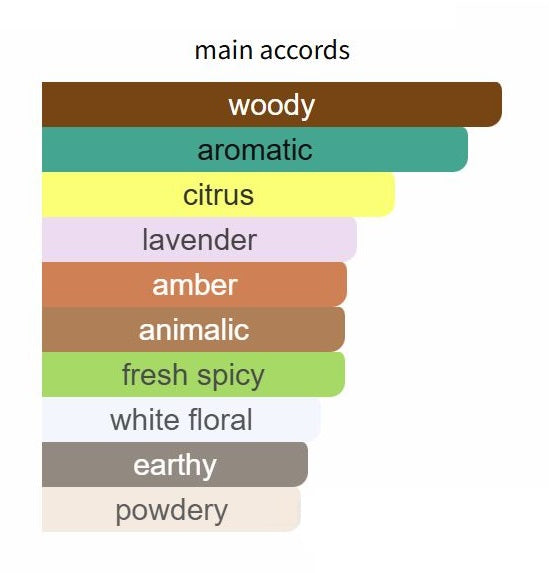 Danger Pour Homme by Roja Dove - Decant / Sample