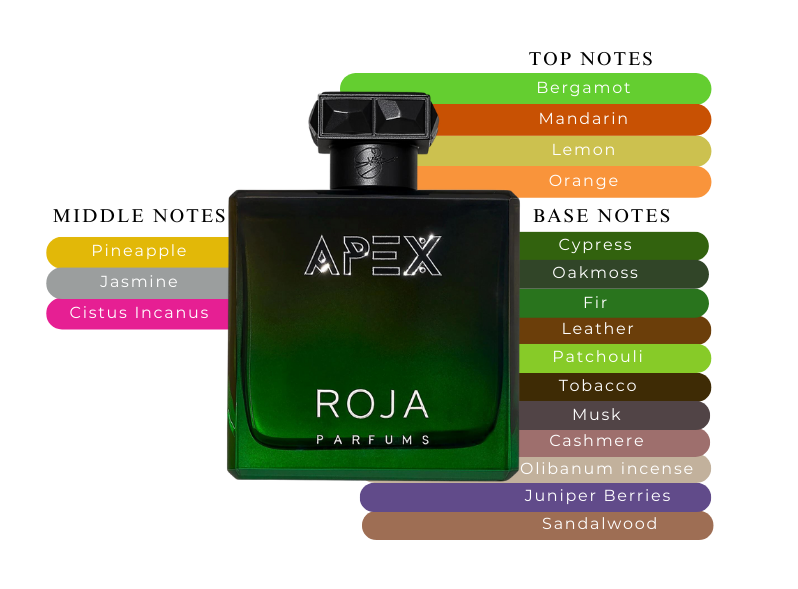Apex Parfum by Roja Dove - Decant / Sample