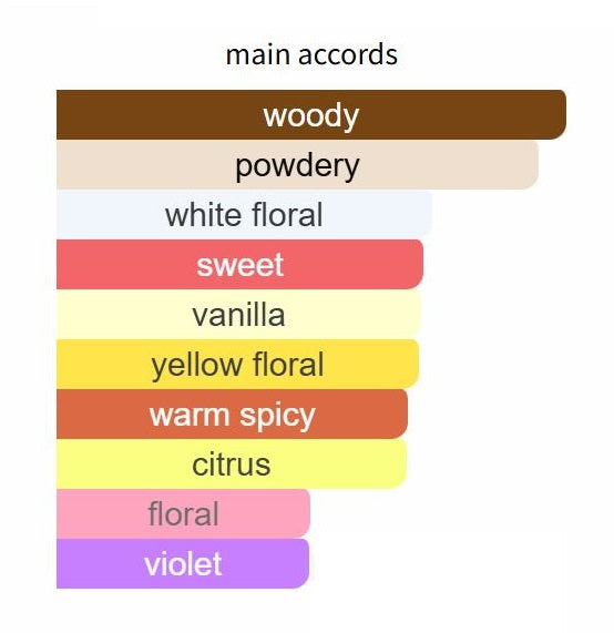 Danger by Roja Dove - Decant / Sample