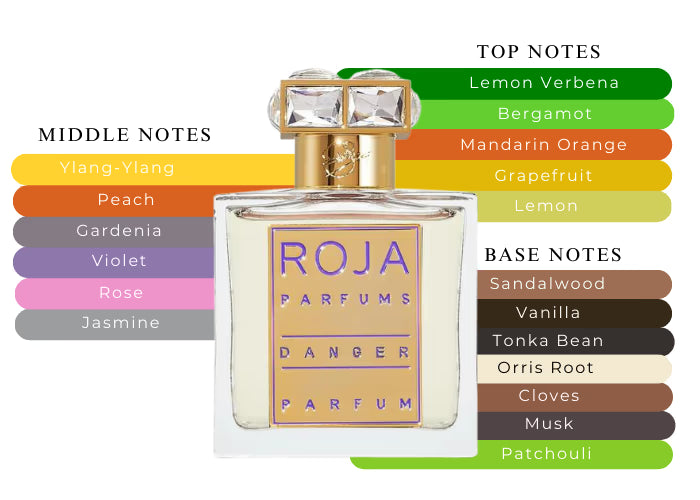 Danger by Roja Dove - Decant / Sample