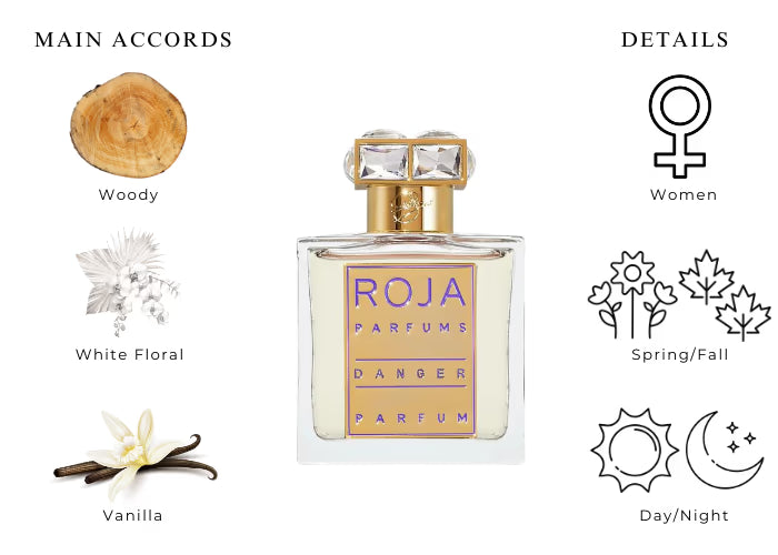 Danger by Roja Dove - Decant / Sample