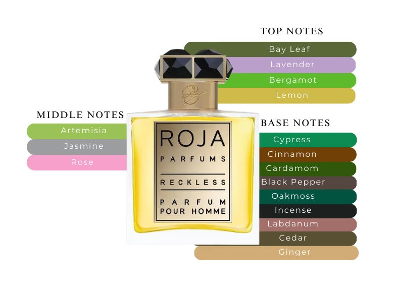 Reckless Parfum Pour Homme by Roja Dove - Decant / Sample