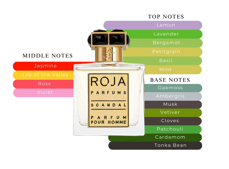 Scandal Pour Homme by Roja Dove - Decant / Sample