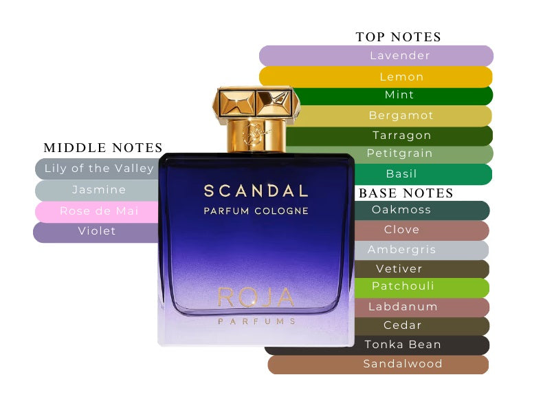 Scandal Pour Homme Parfum Cologne by Roja Dove - Decant / Sample