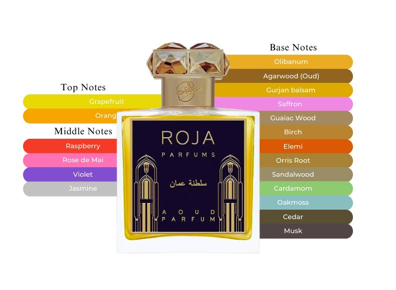 Sultanate Of Oman by Roja Dove - Decant / Sample