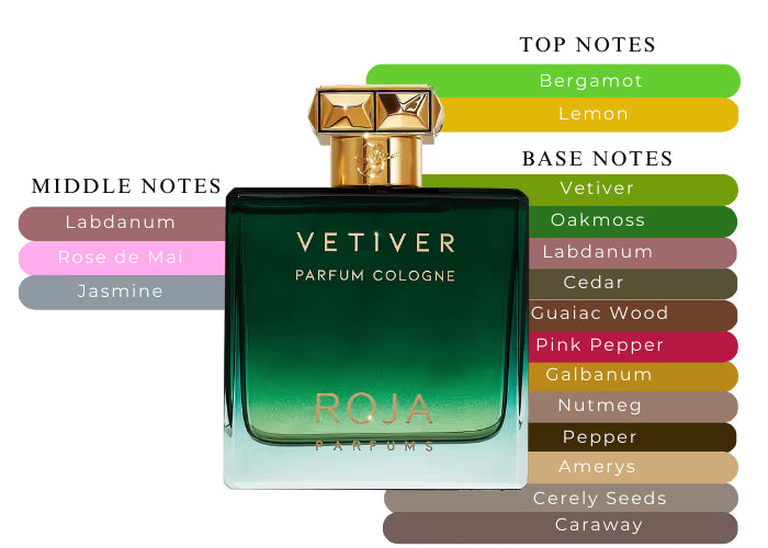 Vetiver Pour Homme Parfum Cologne by Roja Dove - Decant / Sample
