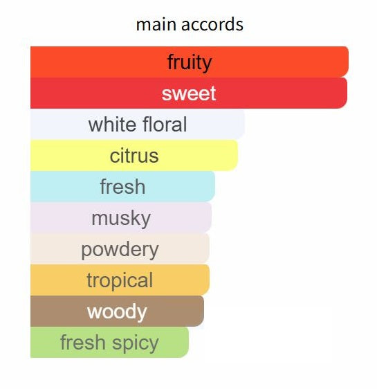 Aoud Extraordinaire by Roja Dove - Decant / Sample