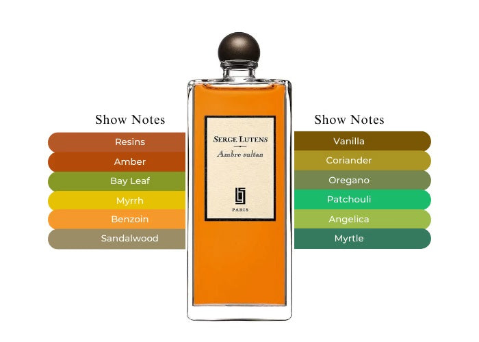 Ambre Sultan by Serge Lutens - Decant / Sample