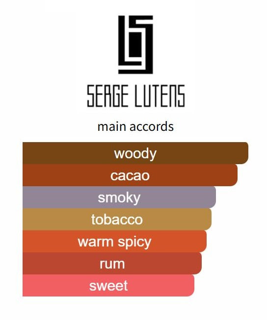 Ecrin de Fumee by Serge Lutens - Decant / Sample