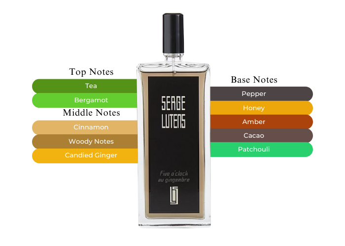 Five O'Clock Au Gingembre by Serge Lutens - Decant