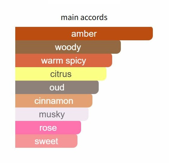 La Couche du Diable by Serge Lutens - Decant / Sample