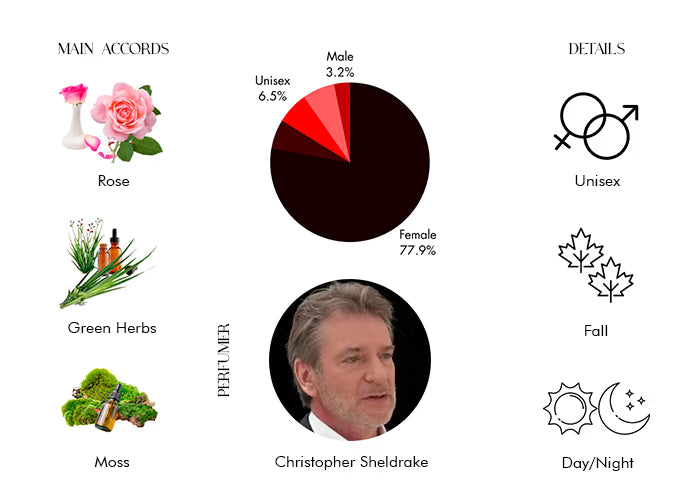 La Fille de Berlin by Serge Lutens - Decant / Sample