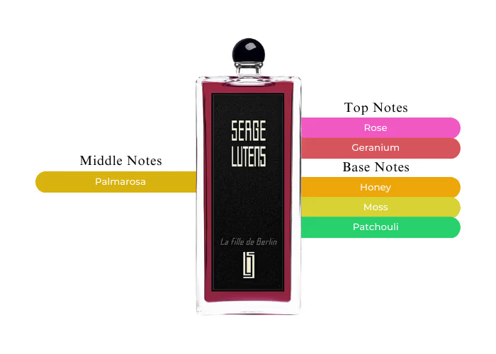 La Fille de Berlin by Serge Lutens - Decant / Sample