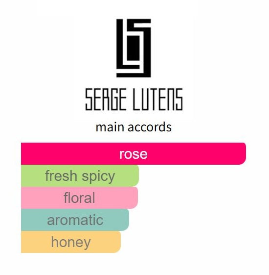 La Fille de Berlin by Serge Lutens - Decant / Sample