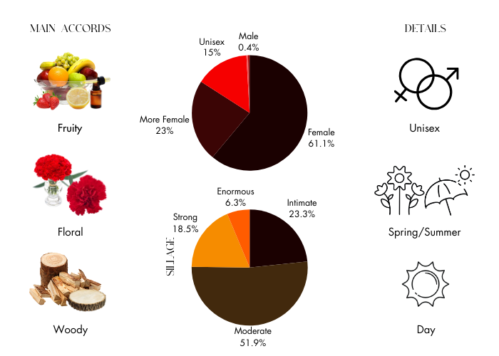 Nuit de Cellophane by Serge Lutens - Decant / Sample
