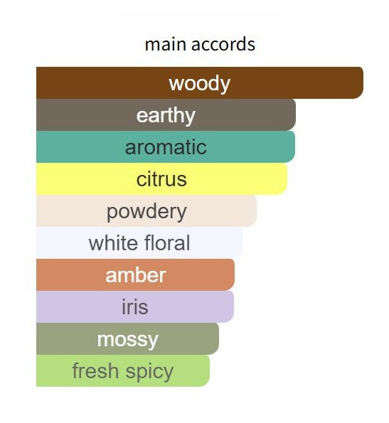 Nexin by Tauer Perfumes - Decant / Sample