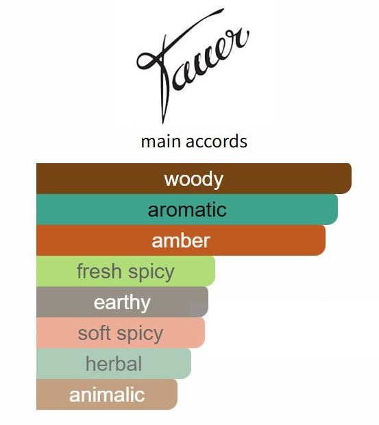 L'Air du Desert Marocain by Tauer Perfumes - Decant / Sample