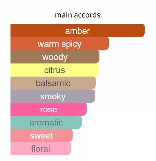 Incense Rose by Tauer Perfumes - Decant / Sample