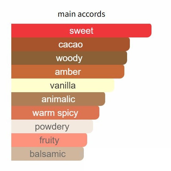 Heraud by Tauer Perfumes - Decant / Sample