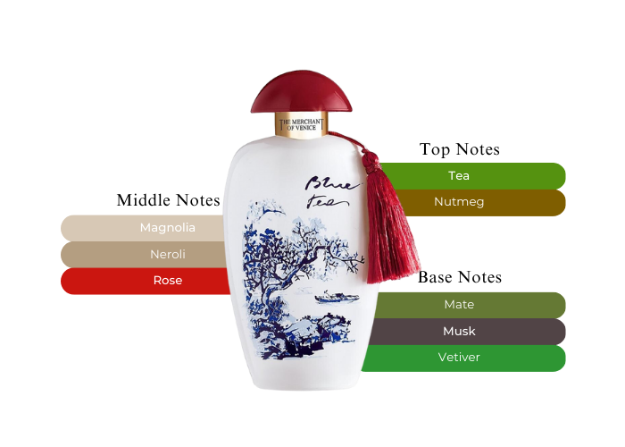 Blue Tea by The Merchant of Venice - Decant / Sample