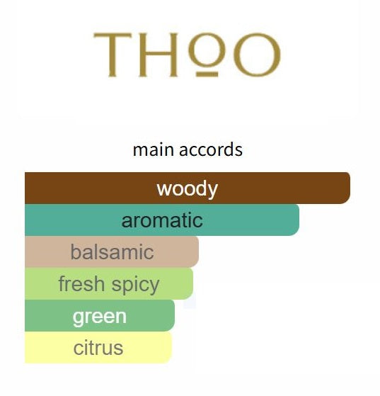 Gambling by The House of Oud - Decant / Sample