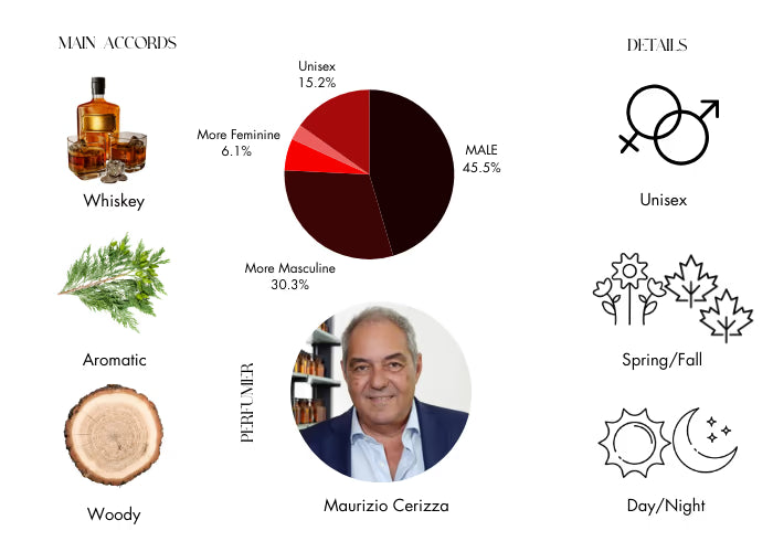 Gambling by The House of Oud - Decant / Sample