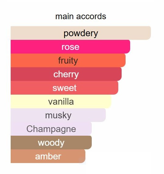 Guilty Crush by The House of Oud - Decant / Sample