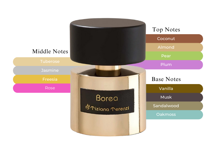 Borea by Tiziana Terenzi - Decant / Sample