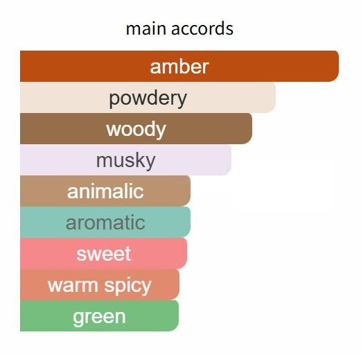 Casanova by Tiziana Terenzi - Decant / Sample