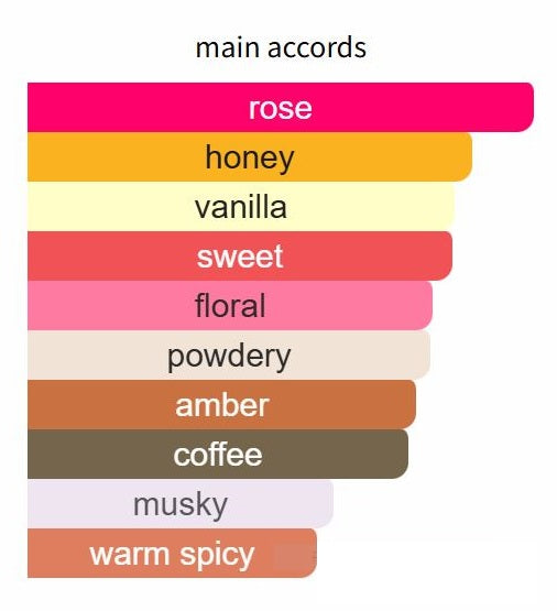 Delox by Tiziana Terenzi - Decant / Sample