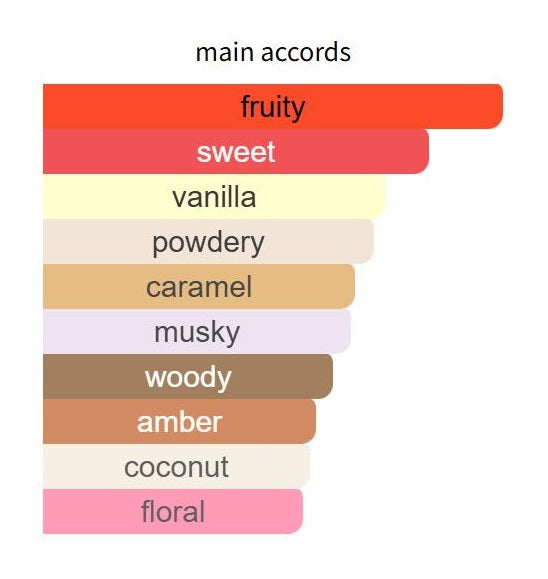 Orza by Tiziana Terenzi - Decant / Sample