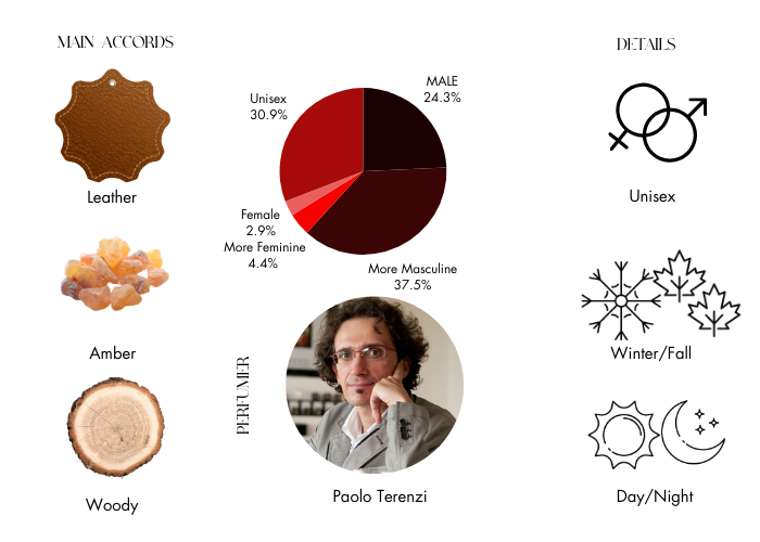 Siene by Tiziana Terenzi - Decant / Sample