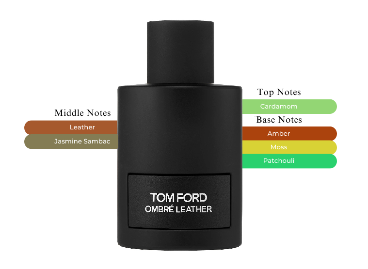 Ombre Leather EDP by Tom Ford - Decant / Sample