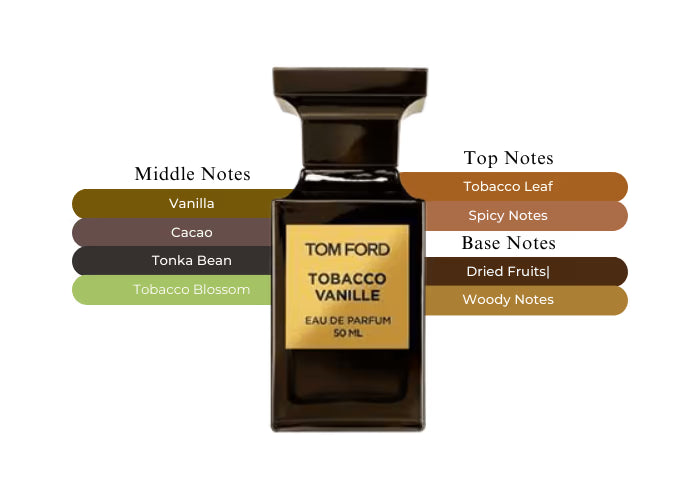Tobacco Vanille by Tom Ford - Decant / Sample