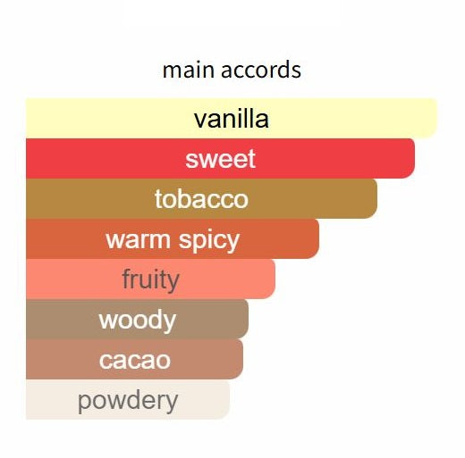 Tobacco Vanille 10ml Travel Spray