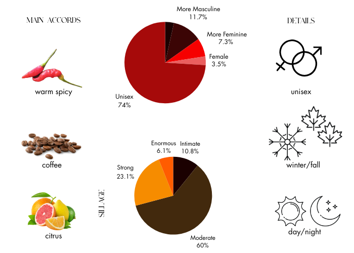 Awake by Akro - Decant