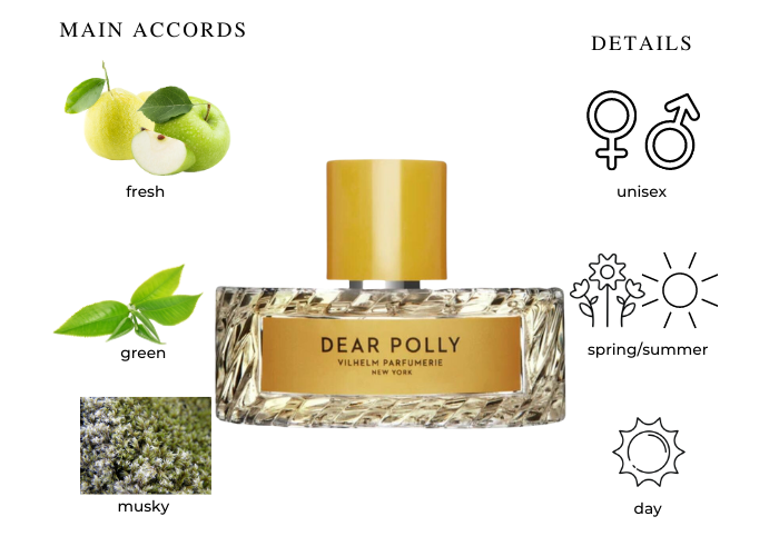 Dear Polly by Vilhelm Parfumerie - Decant