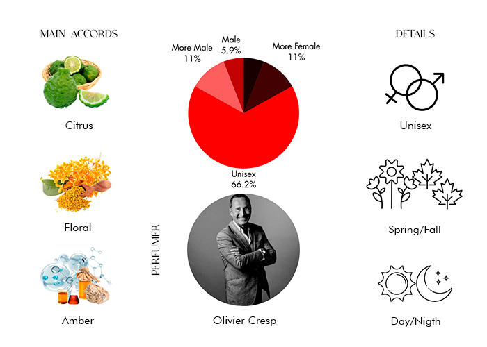 Infuse by Akro - Decant