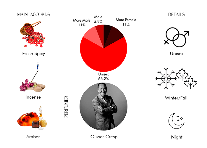 Glow by Akro - Decant