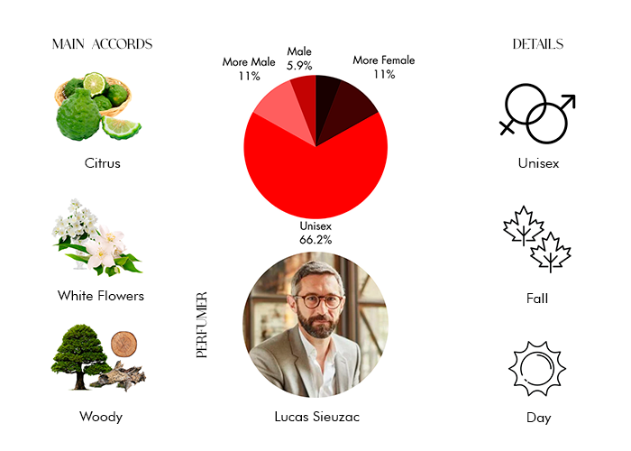 Santal Blond by Atelier Materi - Decant