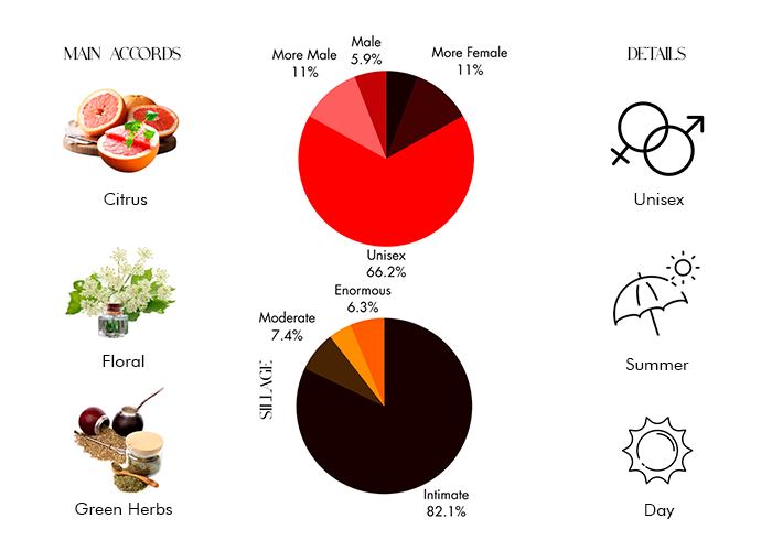 Poivre Pomelo by Atelier Materi - Decant