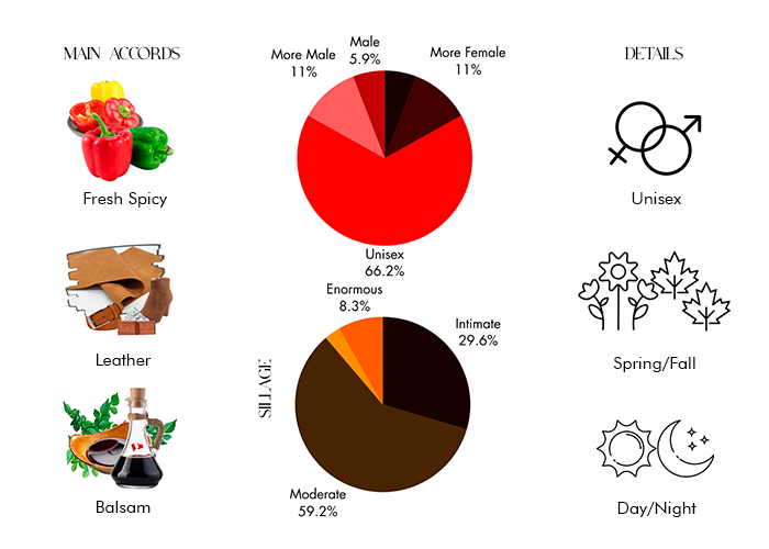 Iris Ebène by Atelier Materi - Decant