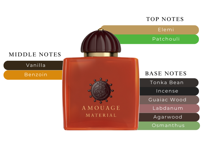 Material Woman by Amouage - Decant / Sample