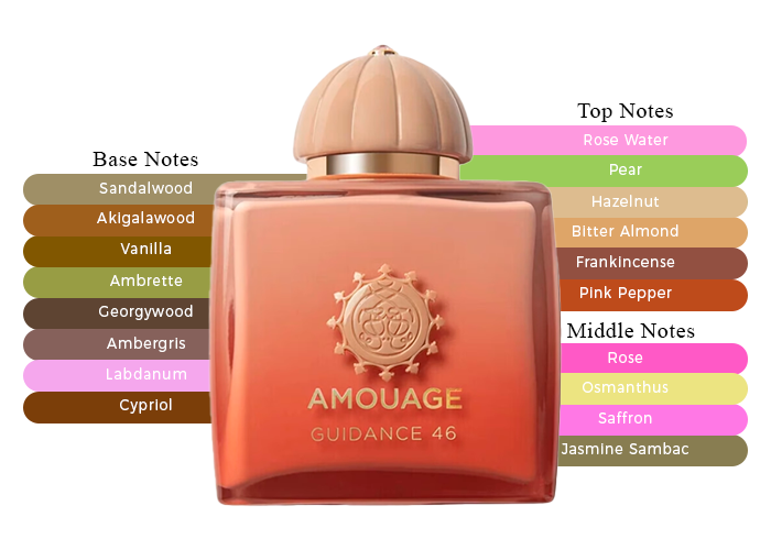 Guidance 46 by Amouage - Decant / Sample
