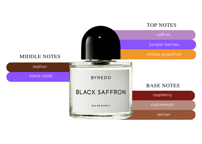 Black Saffron by Byredo - Decant