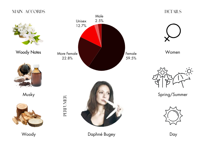 Lys 41 by Le Labo - Decant