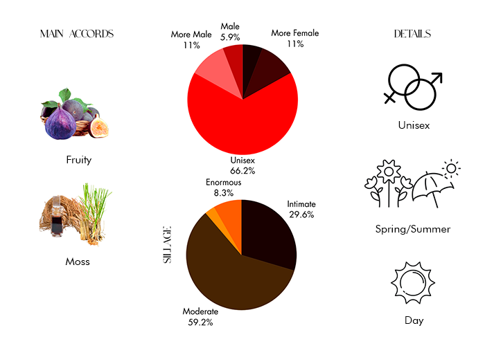 The Matcha 26 by Le Labo - Decant