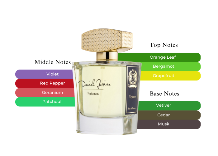 Vetiver by Daniel Josier - Decant / Sample