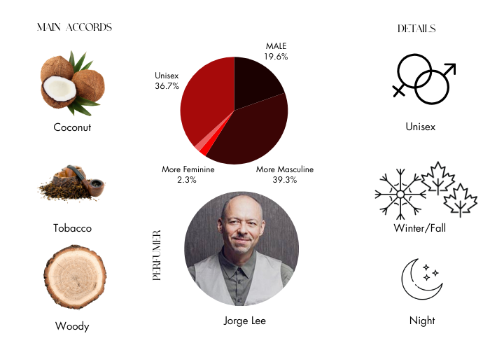 Fan Your Flames by Nishane - Decant / Sample