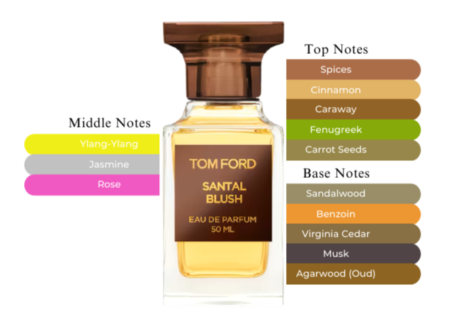 Santal Blush by Tom Ford – Decant / Sample